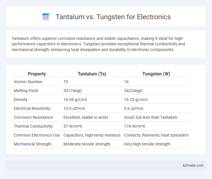 Tantalum vs. Tungsten for Electronics - What is The Difference?