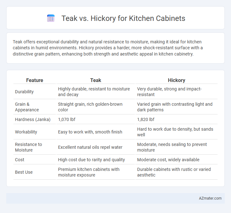 Teak vs. Hickory for Kitchen Cabinets - What is The Difference?