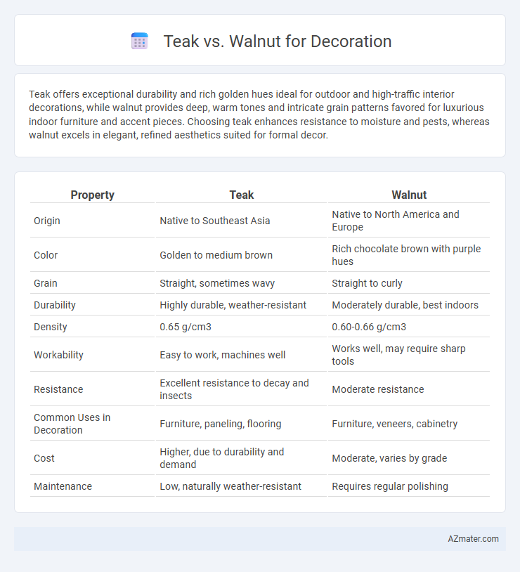 Teak vs. Walnut for Decoration - What is The Difference?