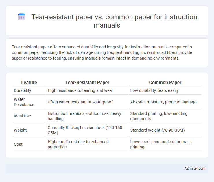 Tear-resistant paper vs. common paper for instruction manuals - What is The Difference?