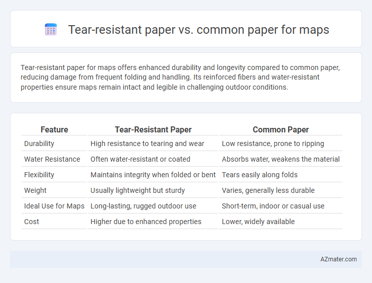 Tear-resistant paper vs. common paper for maps - What is The Difference?
