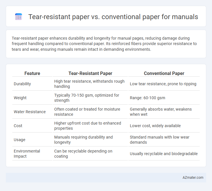 Tear-resistant paper vs. conventional paper for manuals - What is The Difference?