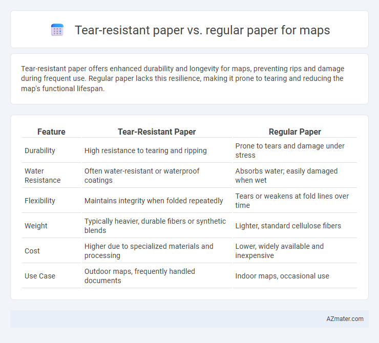 Tear-resistant paper vs. regular paper for maps - What is The Difference?
