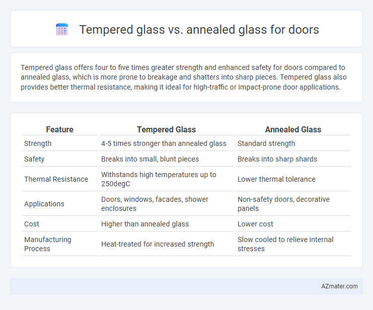 Tempered glass vs. annealed glass for doors - What is The Difference?