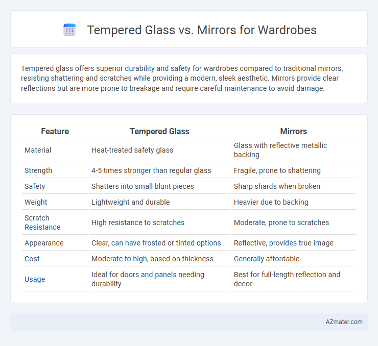 Tempered Glass vs. Mirrors for Wardrobes - What is The Difference?