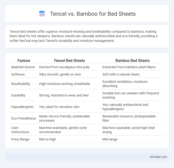 Tencel vs. Bamboo for Bed Sheets - What is The Difference?