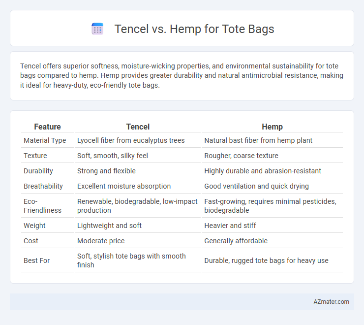 Tencel vs. Hemp for Tote Bags - What is The Difference?