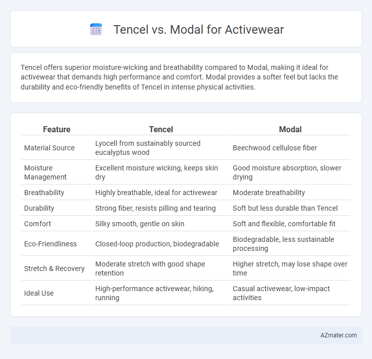 Tencel vs. Modal for Activewear - What is The Difference?
