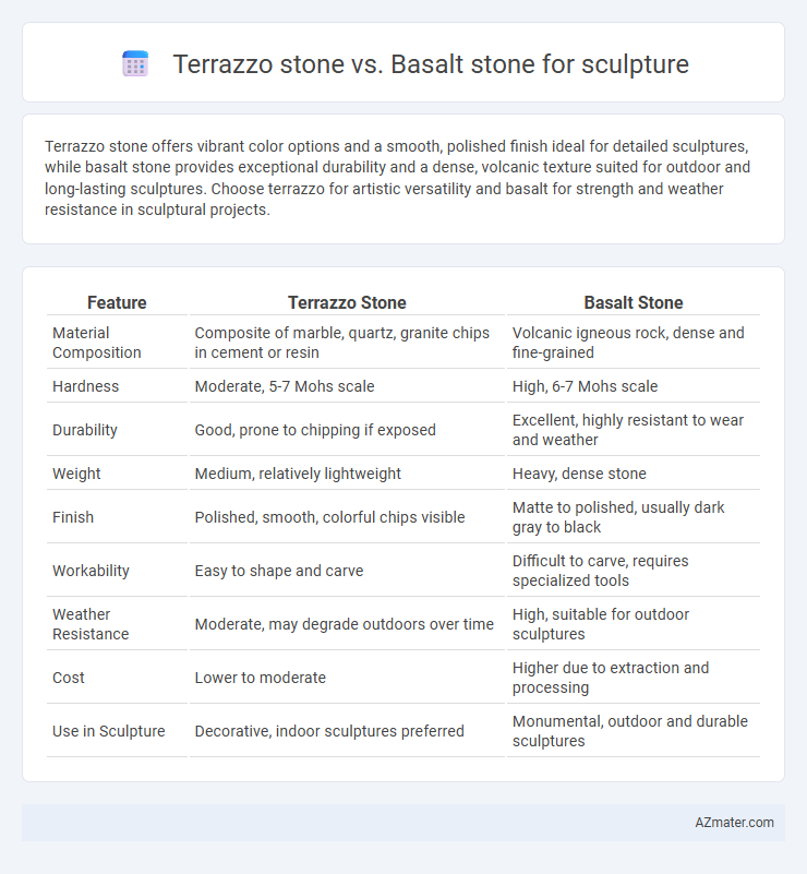 Terrazzo stone vs. Basalt stone for sculpture - What is The Difference?