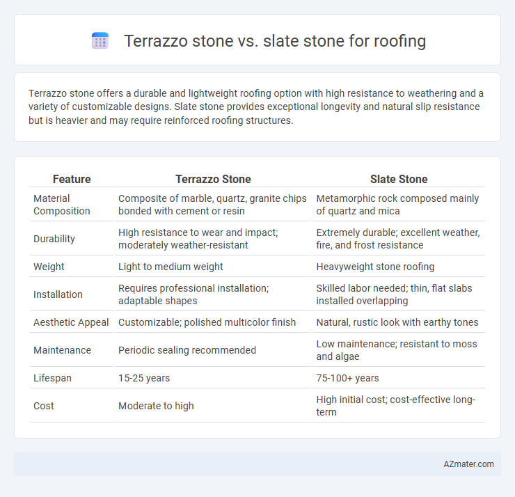 Terrazzo stone vs. slate stone for roofing - What is The Difference?