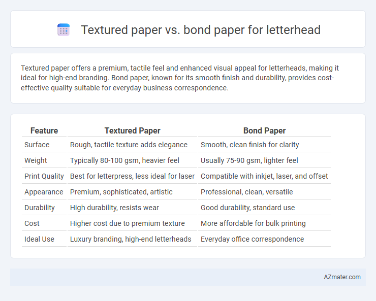 Textured paper vs. bond paper for letterhead - What is The Difference?