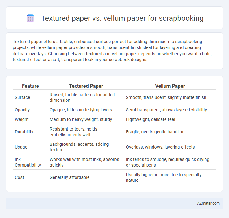 Textured paper vs. vellum paper for scrapbooking - What is The Difference?