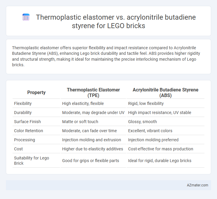 Thermoplastic elastomer vs. acrylonitrile butadiene styrene for LEGO bricks - What is The Difference?