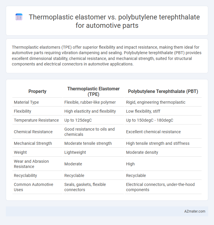 Thermoplastic elastomer vs. polybutylene terephthalate for automotive parts - What is The Difference?
