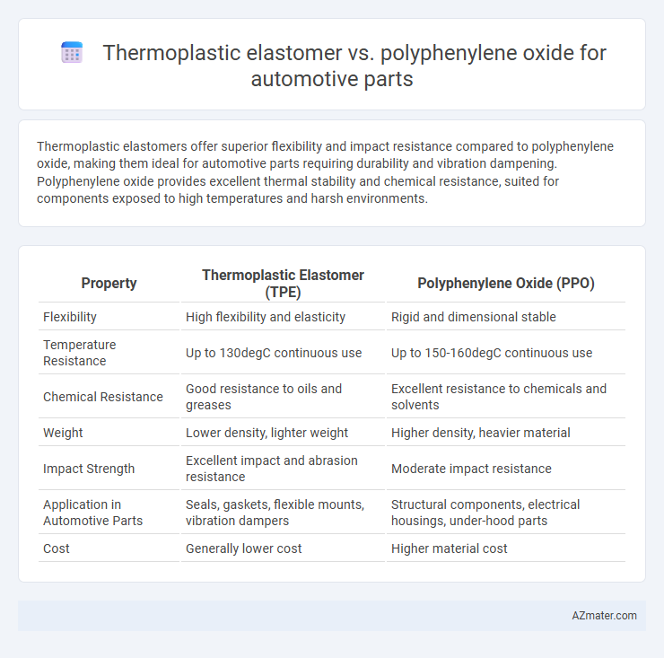 Thermoplastic elastomer vs. polyphenylene oxide for automotive parts - What is The Difference?