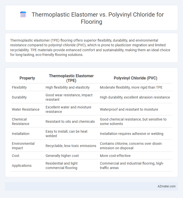 Thermoplastic Elastomer vs. Polyvinyl Chloride for Flooring - What is The Difference?