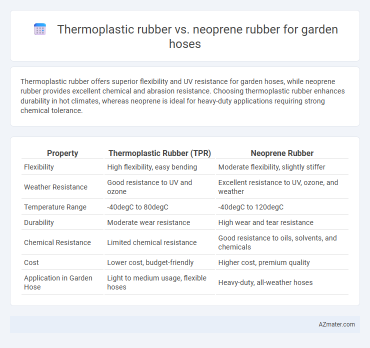 Thermoplastic rubber vs. neoprene rubber for garden hoses - What is The Difference?