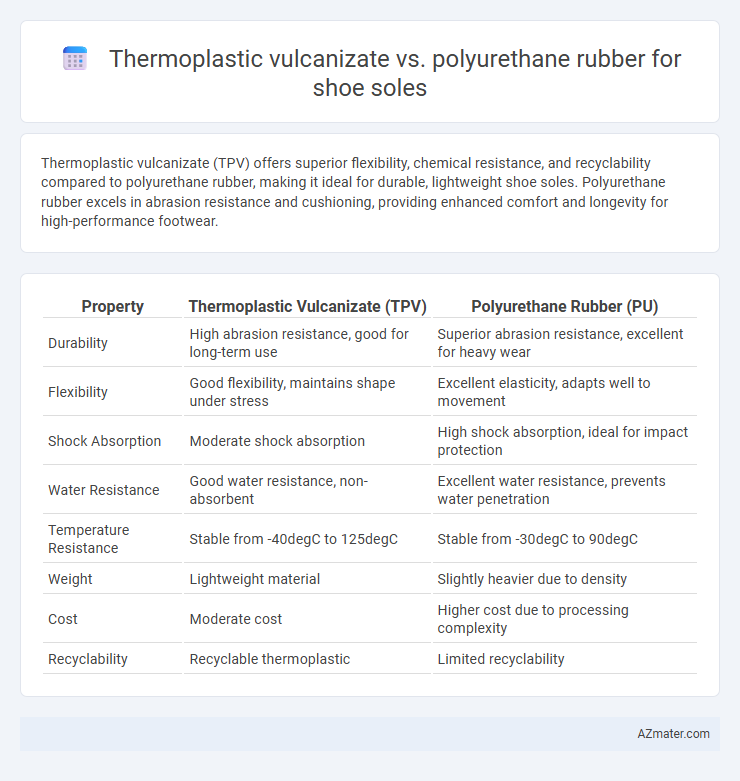 Thermoplastic vulcanizate vs. polyurethane rubber for shoe soles - What is The Difference?