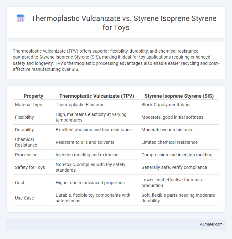 Thermoplastic Vulcanizate vs. Styrene Isoprene Styrene for Toys - What is The Difference?