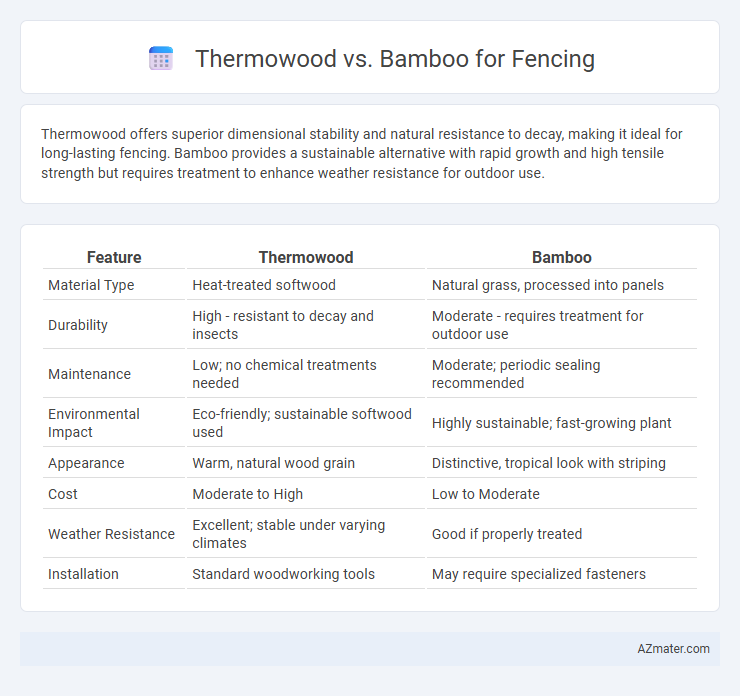 Thermowood vs. Bamboo for Fencing - What is The Difference?