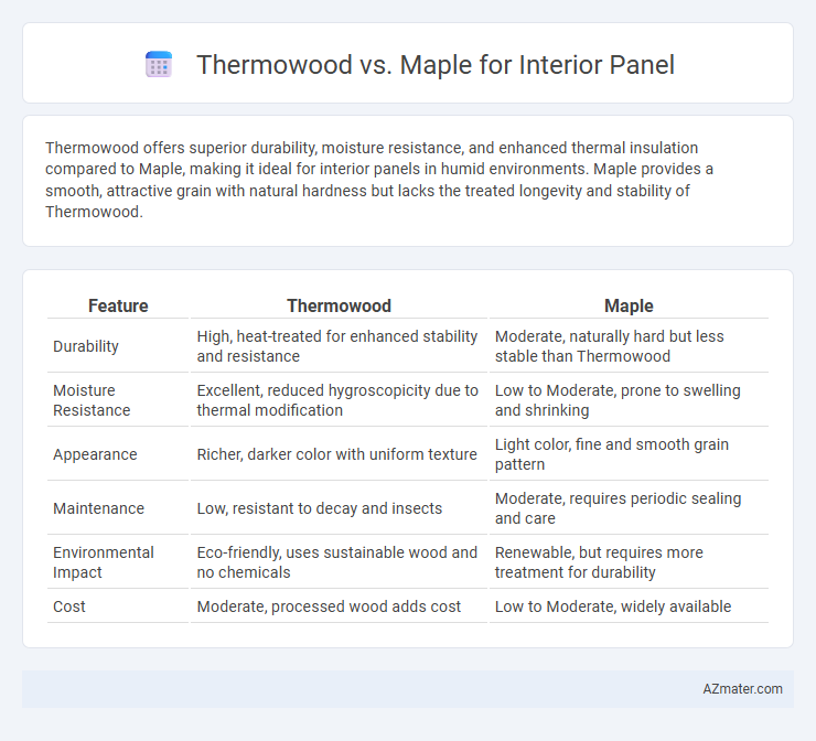 Thermowood vs. Maple for Interior Panel - What is The Difference?