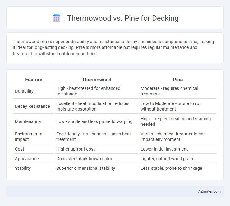 Thermowood vs. Pine for Decking - What is The Difference?