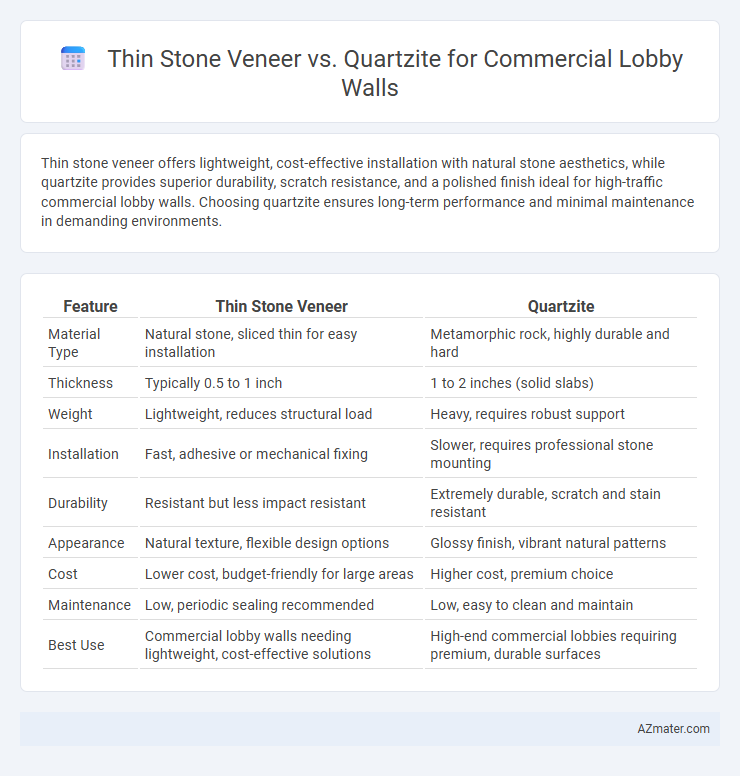 Thin Stone Veneer vs. Quartzite for Commercial Lobby Walls - What is The Difference?