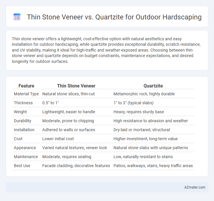Thin Stone Veneer vs. Quartzite for Outdoor Hardscaping - What is The Difference?
