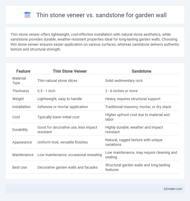 Thin stone veneer vs. sandstone for garden wall - What is The Difference?