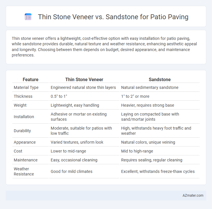 Thin Stone Veneer vs. Sandstone for Patio Paving - What is The Difference?