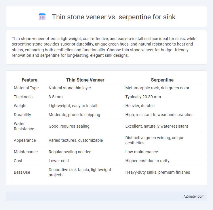 Thin stone veneer vs. serpentine for sink - What is The Difference?