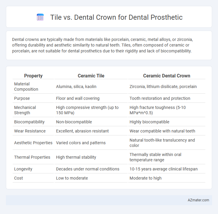 Tile vs. Dental Crown for Dental Prosthetic - What is The Difference?