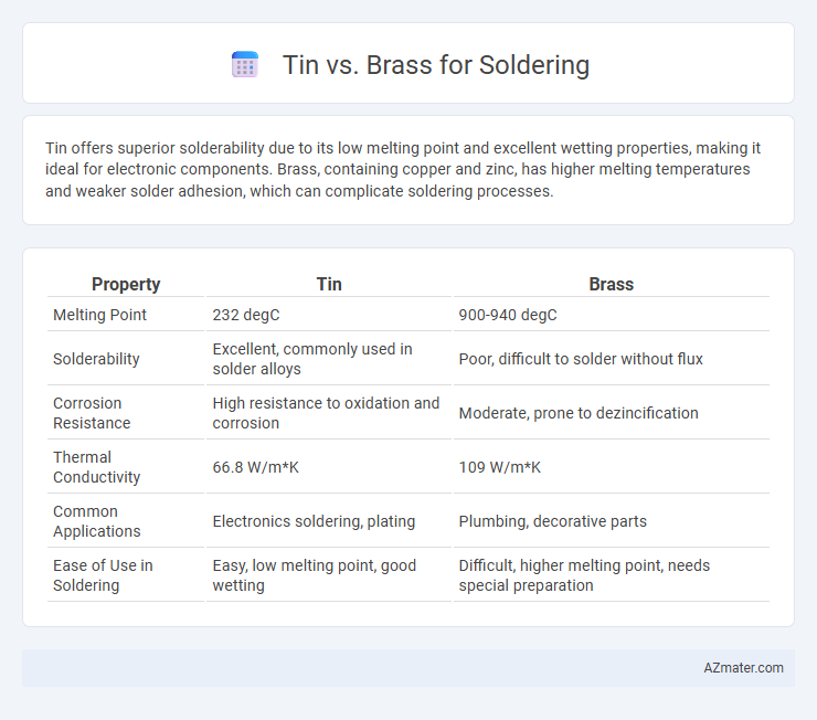 Tin vs. Brass for Soldering - What is The Difference?