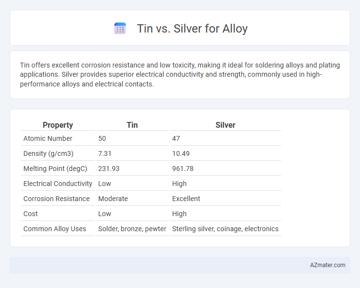 Tin vs. Silver for Alloy - What is The Difference?