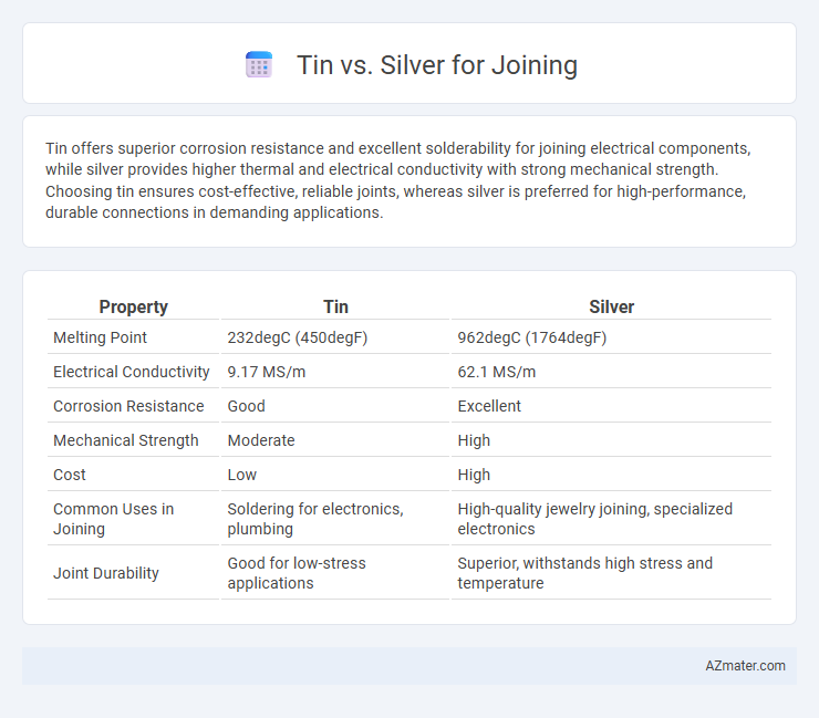 Tin vs. Silver for Joining - What is The Difference?