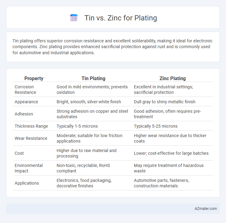 Tin vs. Zinc for Plating - What is The Difference?