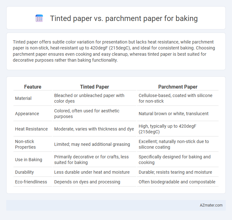 Tinted paper vs. parchment paper for baking - What is The Difference?