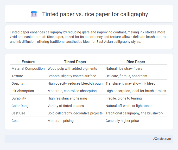 Tinted paper vs. rice paper for calligraphy - What is The Difference?