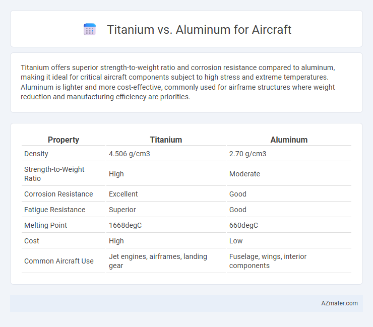 Titanium vs. Aluminum for Aircraft - What is The Difference?