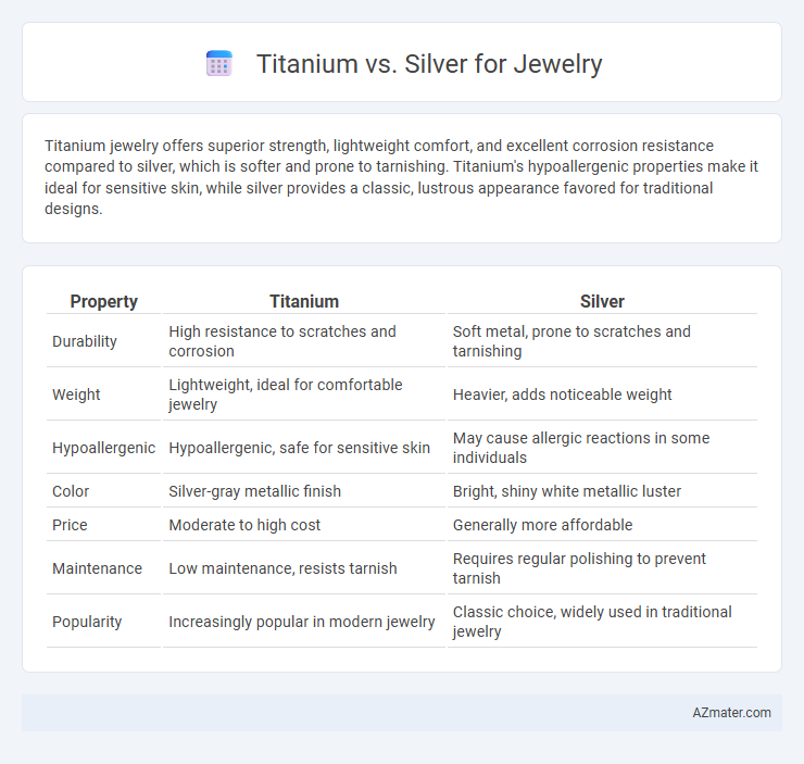 Titanium vs. Silver for Jewelry - What is The Difference?