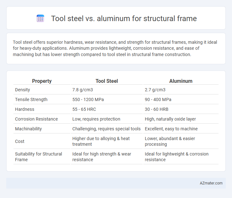 Tool steel vs. aluminum for structural frame - What is The Difference?