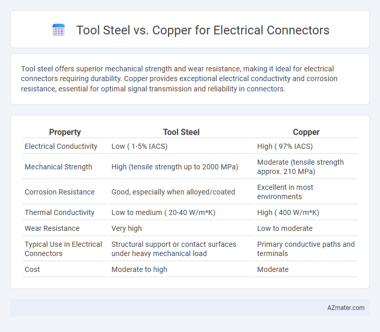 Tool Steel vs. Copper for Electrical Connectors - What is The Difference?