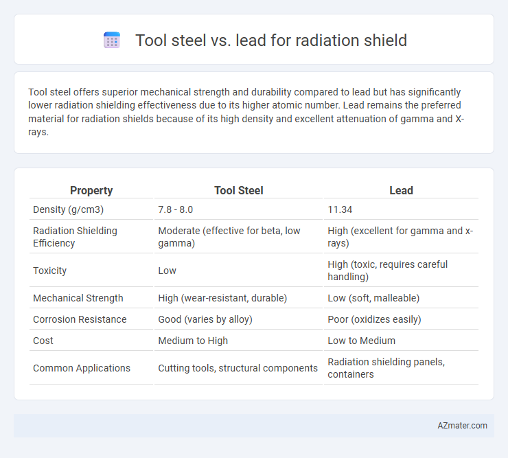 Tool steel vs. lead for radiation shield - What is The Difference?