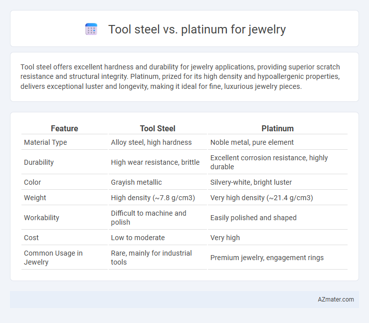 Tool steel vs. platinum for jewelry - What is The Difference?