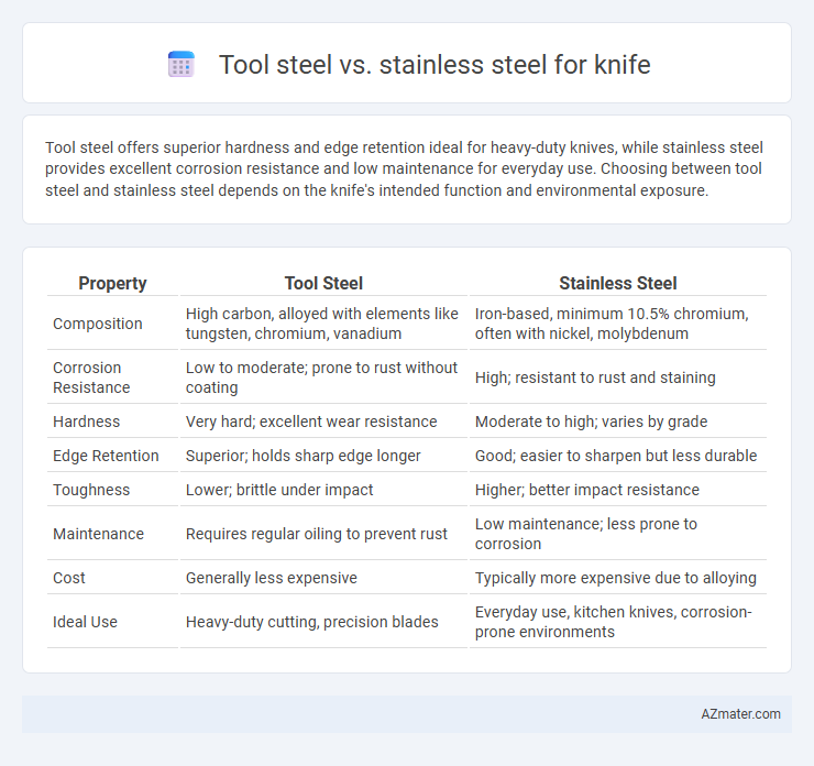 Tool steel vs. stainless steel for knife - What is The Difference?