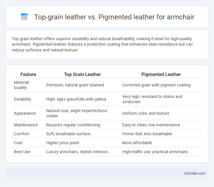 Top-grain leather vs. Pigmented leather for armchair - What is The Difference?