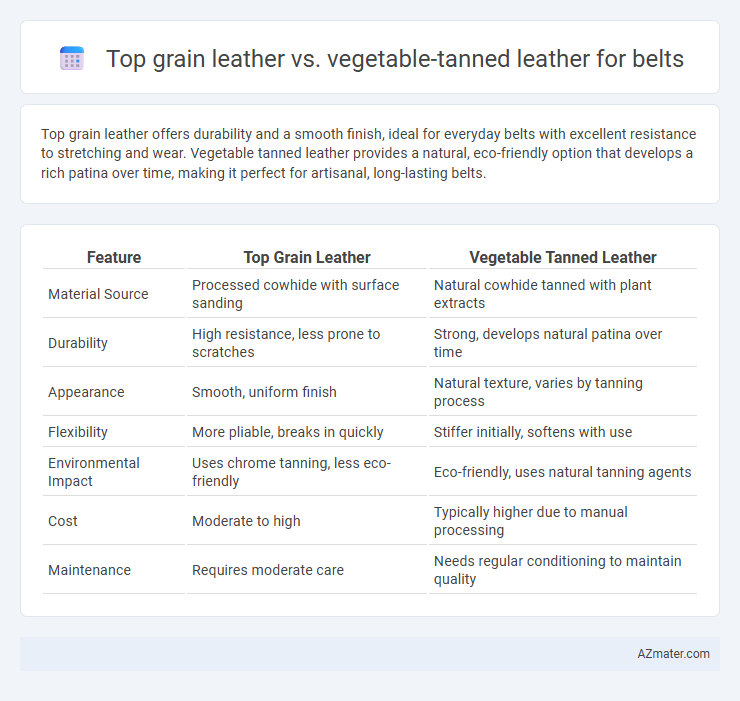 Top grain leather vs. vegetable-tanned leather for belts - What is The Difference?