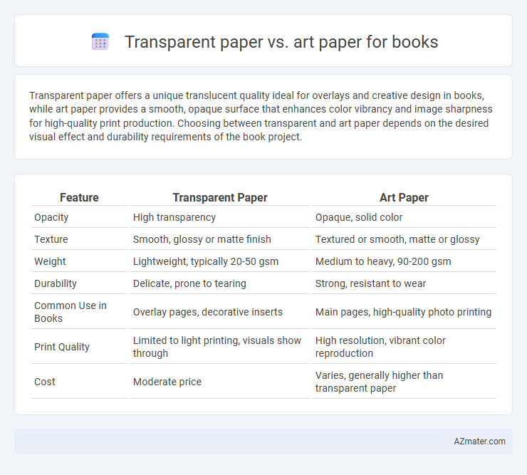 Transparent paper vs. art paper for books - What is The Difference?