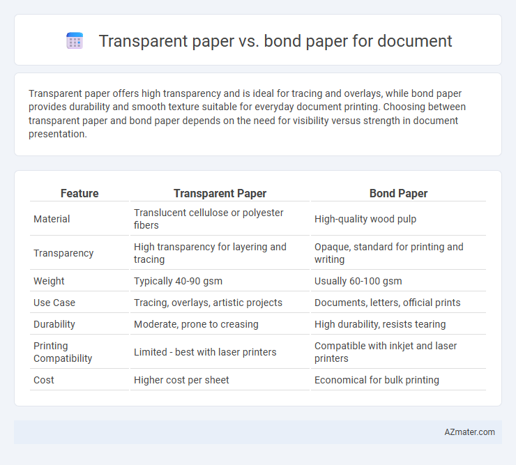 Transparent paper vs. bond paper for document - What is The Difference?