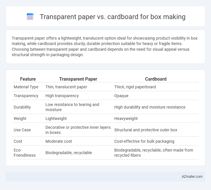 Transparent paper vs. cardboard for box making - What is The Difference?
